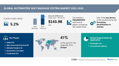 Automotive Seat Massage System Market by Application and Geography - Forecast and Analysis 2022-2026